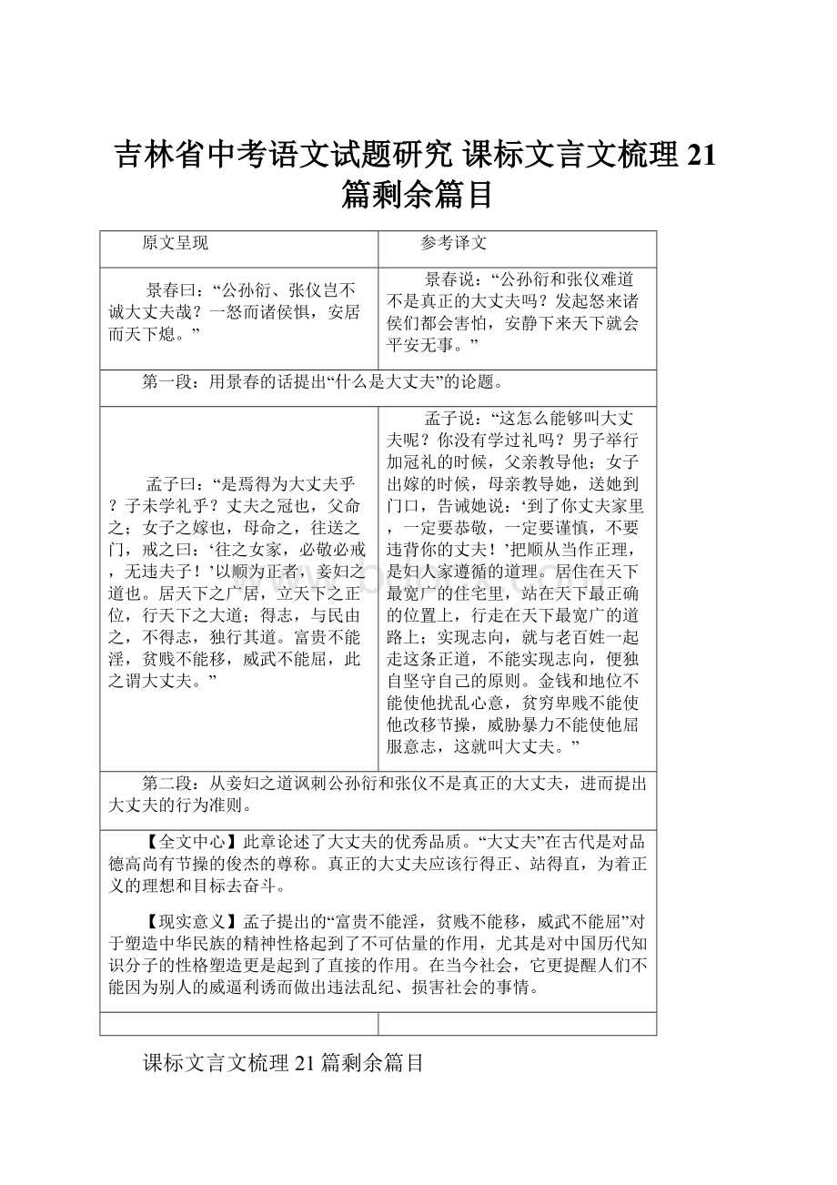 吉林省中考语文试题研究 课标文言文梳理21篇剩余篇目.docx