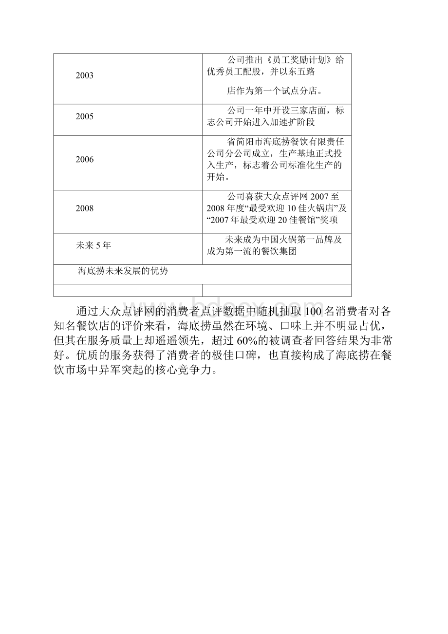 海底捞分析海底捞分析定位.docx_第3页