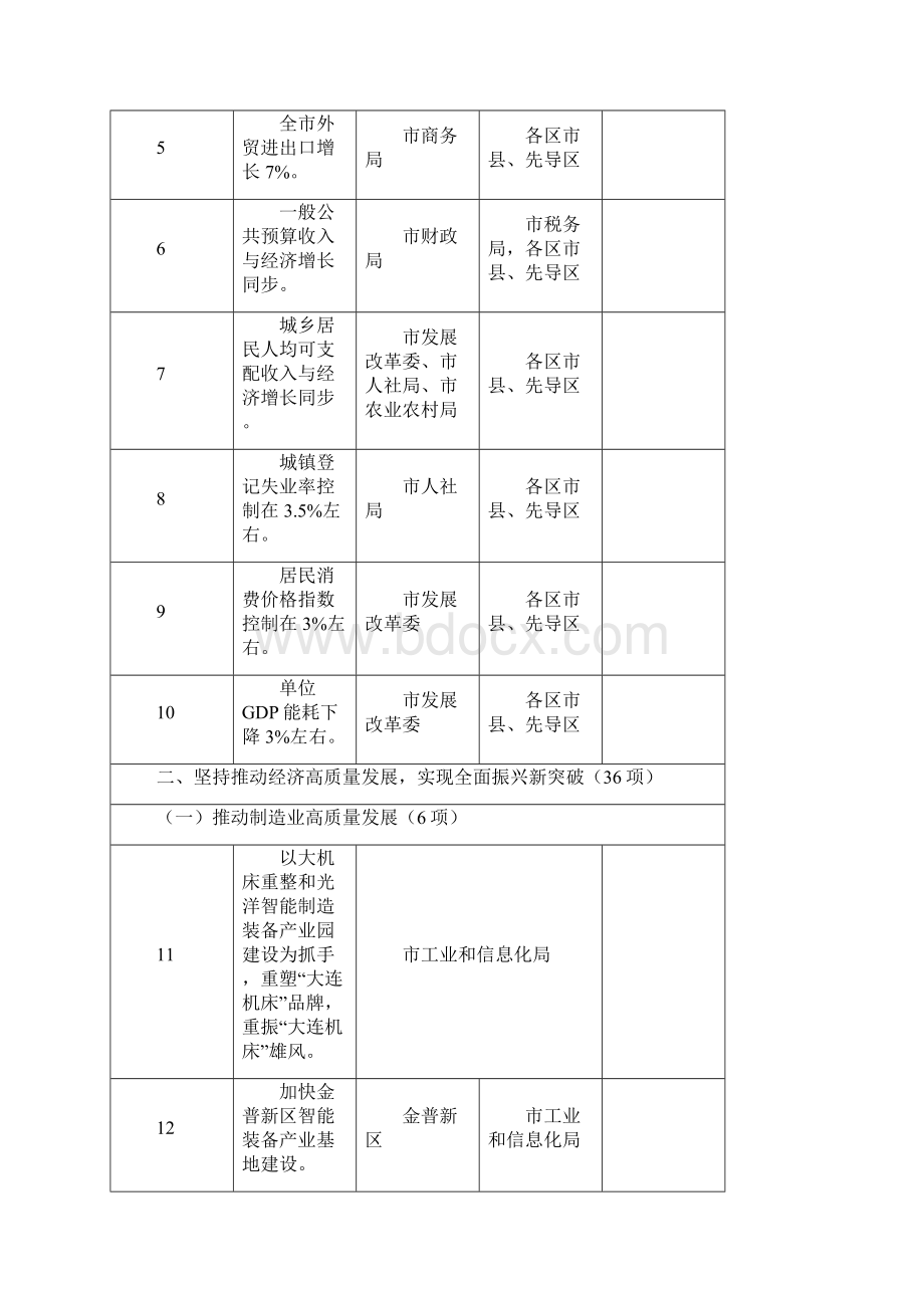 《政府工作报告》任务分解和责任分工表模板.docx_第2页