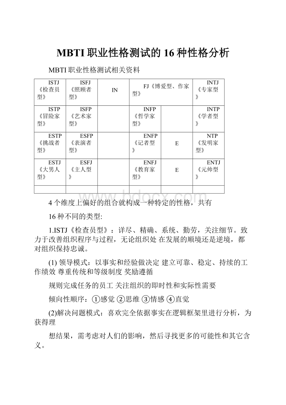 MBTI职业性格测试的16种性格分析.docx