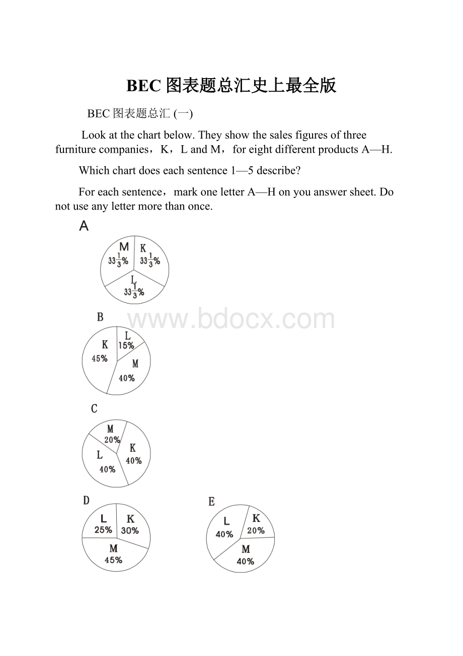 BEC图表题总汇史上最全版.docx