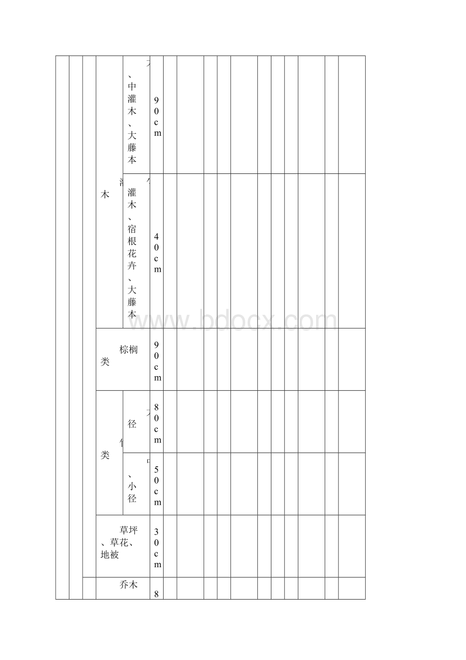 园林绿化工程施工及验收规范CJJ表格.docx_第3页