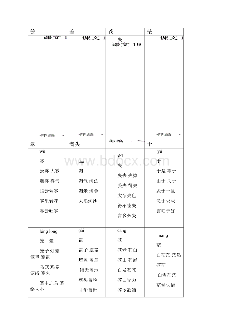 人教部编版二年级上册语文二类字生字卡片正反面第七单元.docx_第3页