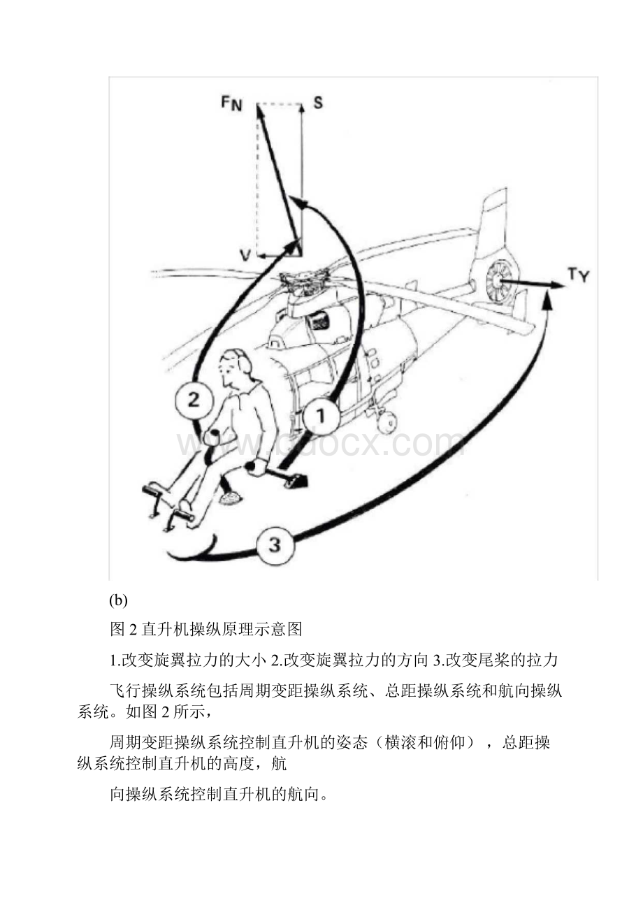 直升机飞行操控的基本原理.docx_第2页