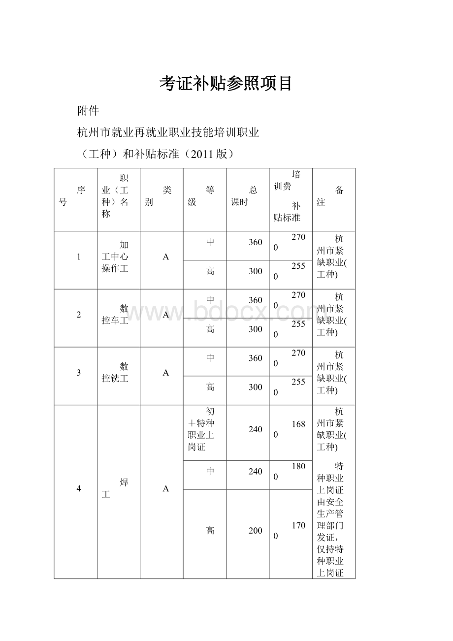 考证补贴参照项目.docx