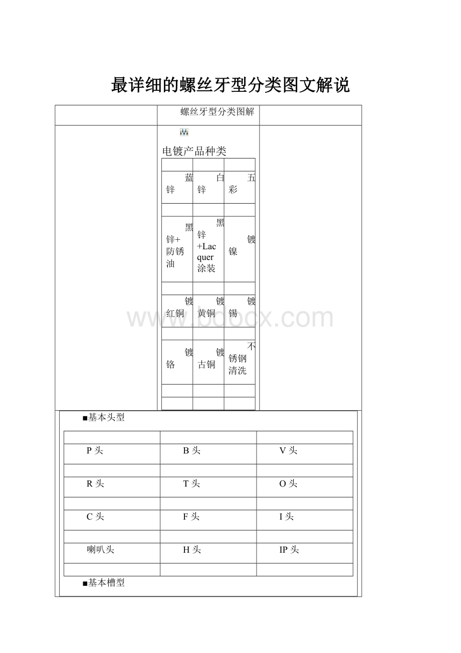 最详细的螺丝牙型分类图文解说.docx_第1页