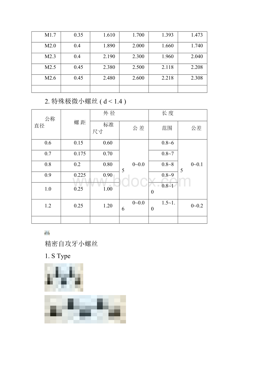 最详细的螺丝牙型分类图文解说.docx_第3页