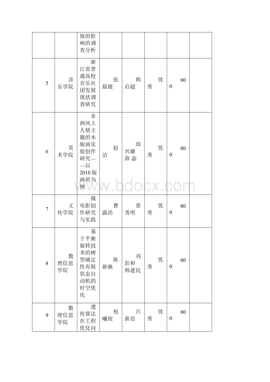 浙江师范大学教务处浙江师范大学创新创业学院.docx_第2页