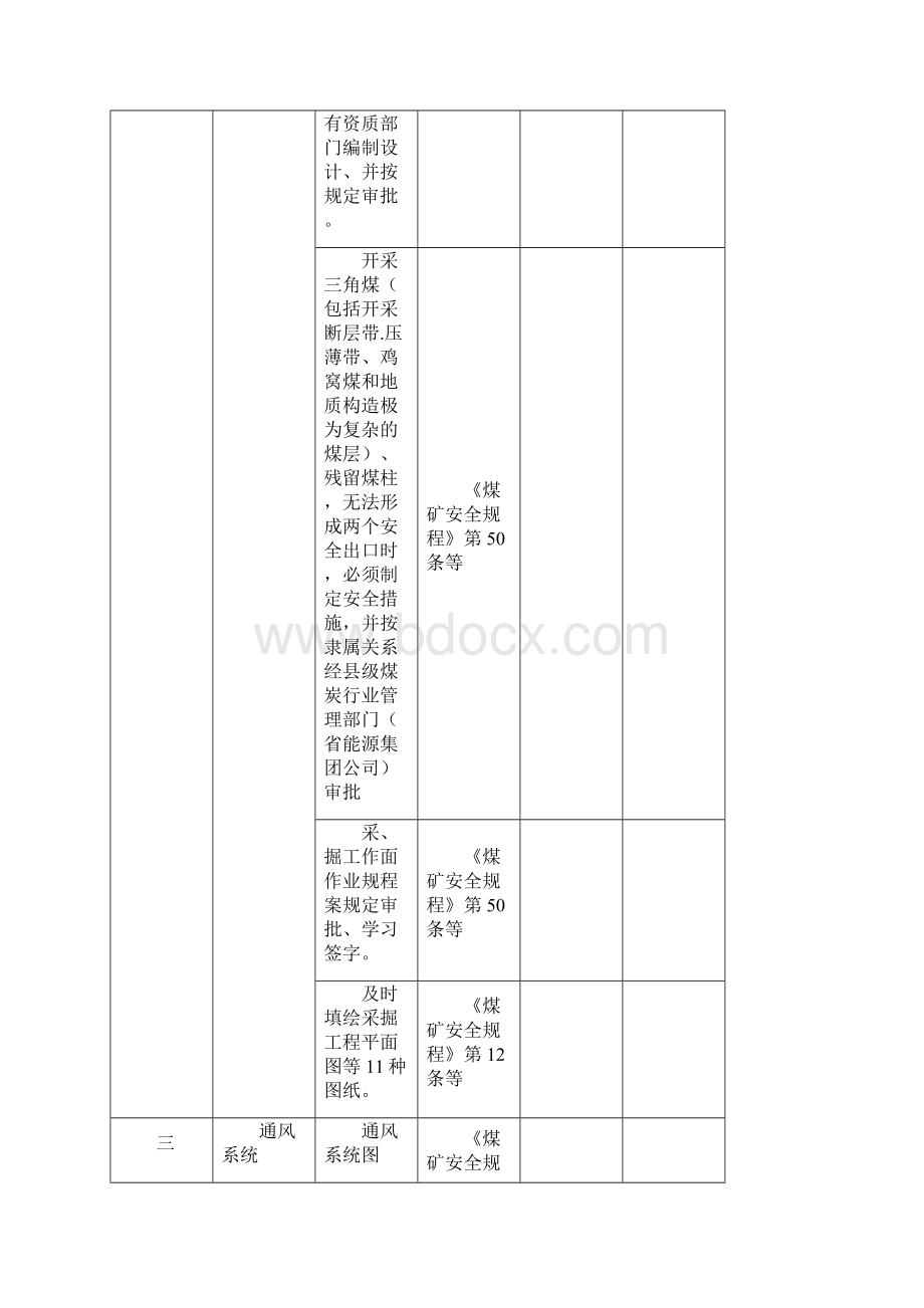 煤矿安全检查工作指导对照表.docx_第2页