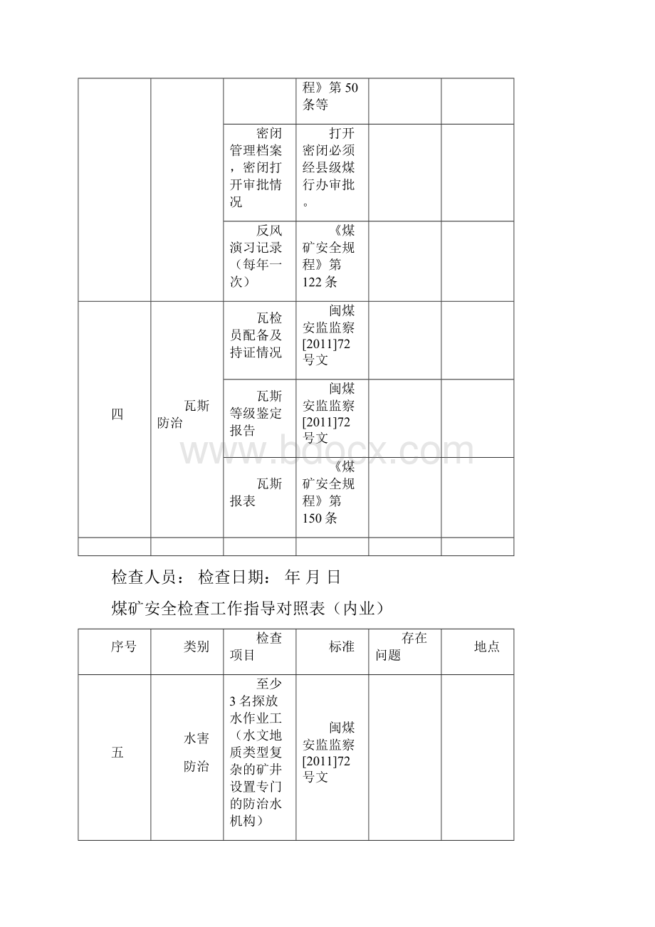 煤矿安全检查工作指导对照表.docx_第3页