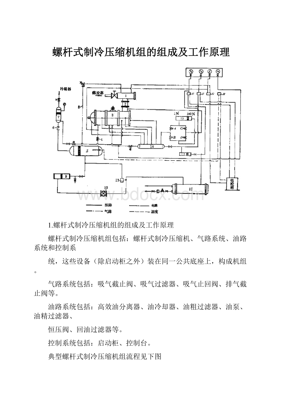 螺杆式制冷压缩机组的组成及工作原理.docx