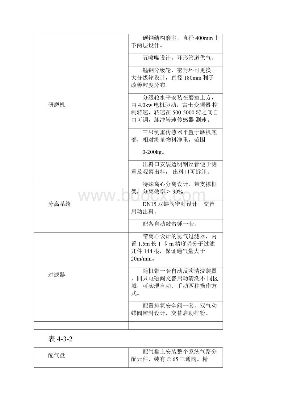 生产碳化硅陶瓷的设备说明0111042846.docx_第3页