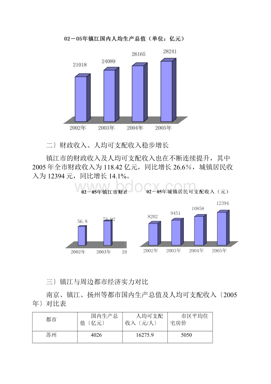 某山水别墅项目报告.docx_第3页