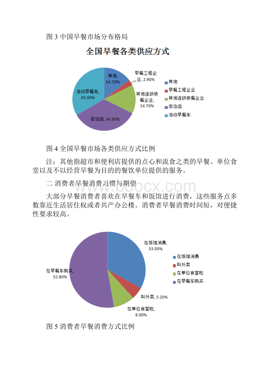 中国早餐市场分析.docx_第3页