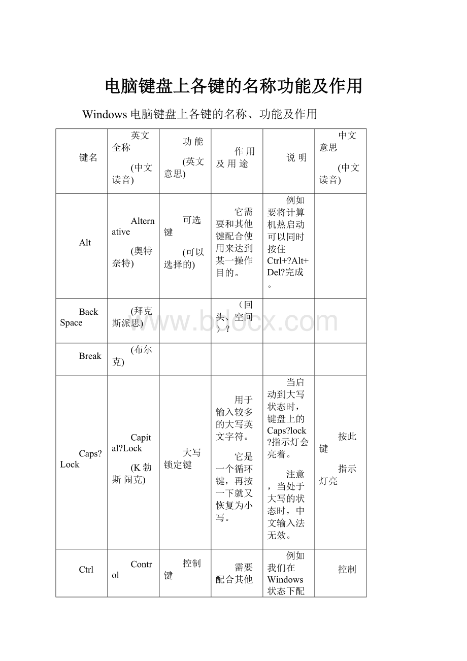 电脑键盘上各键的名称功能及作用.docx_第1页