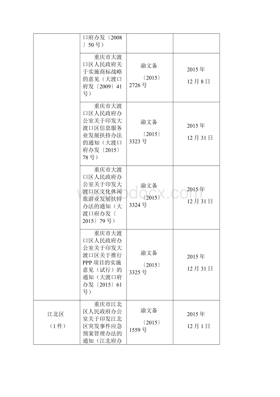 重庆市行政机关规范性文件.docx_第2页