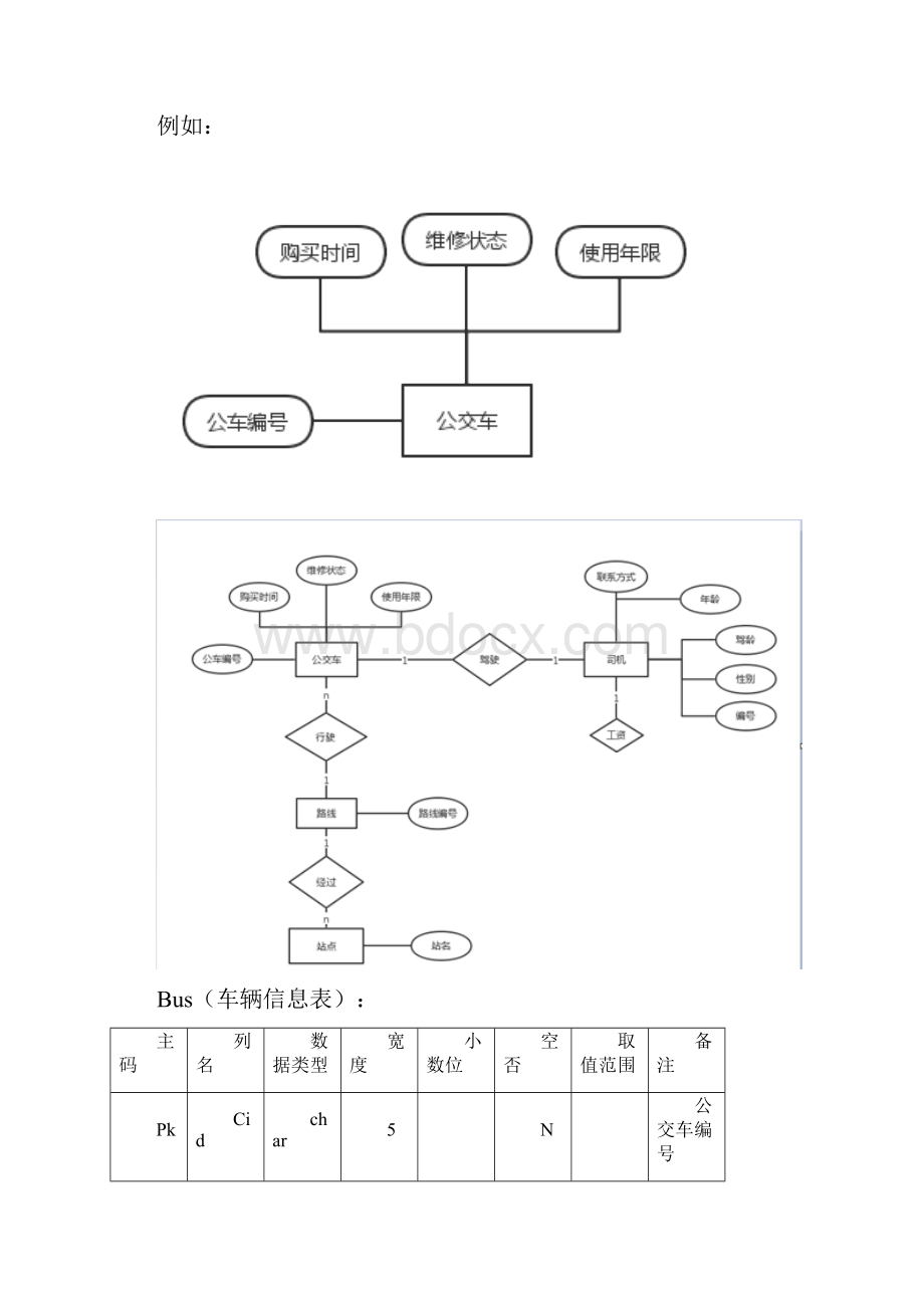 数据库公交车管理系统课程设计心得模版.docx_第3页