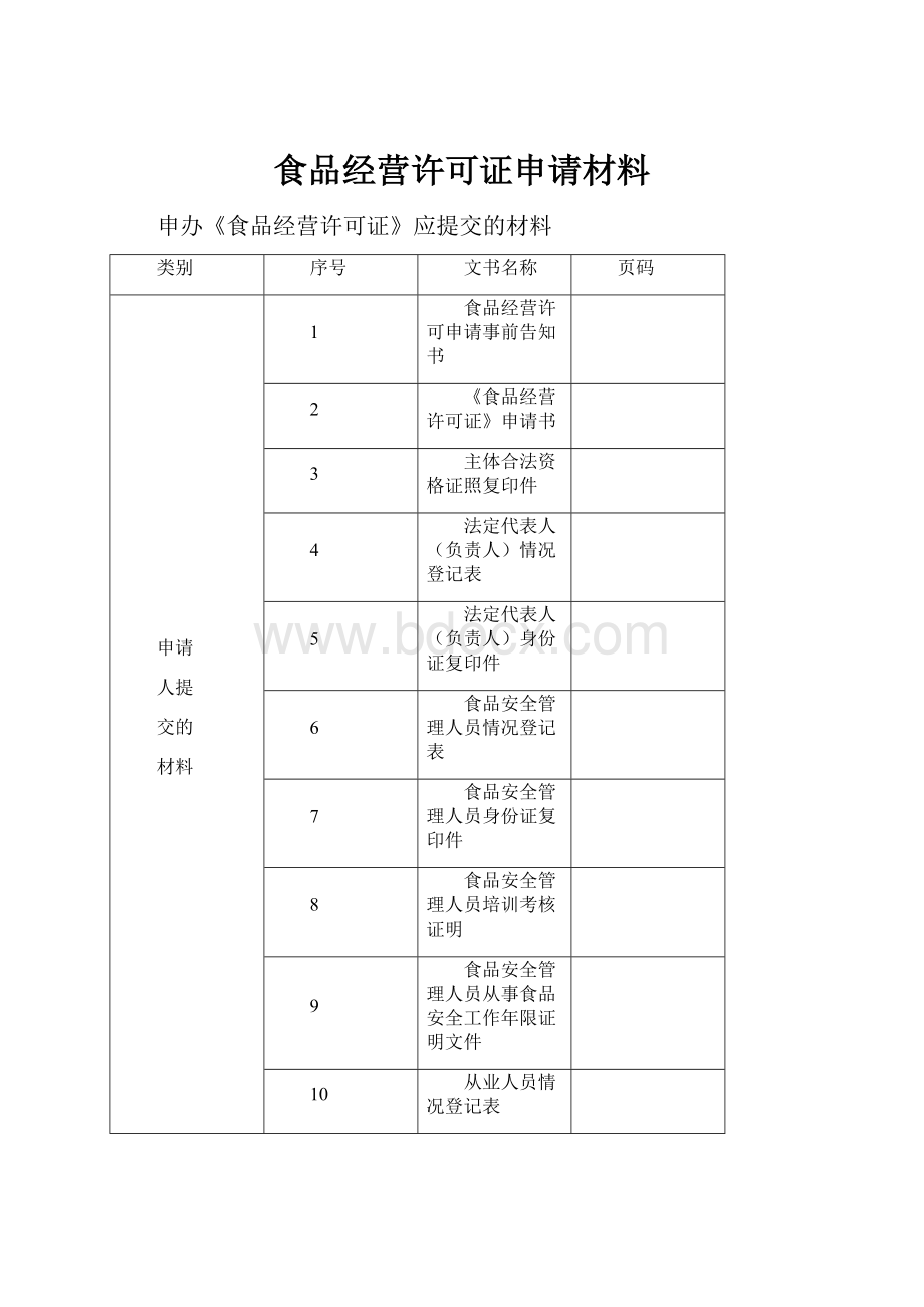 食品经营许可证申请材料.docx_第1页