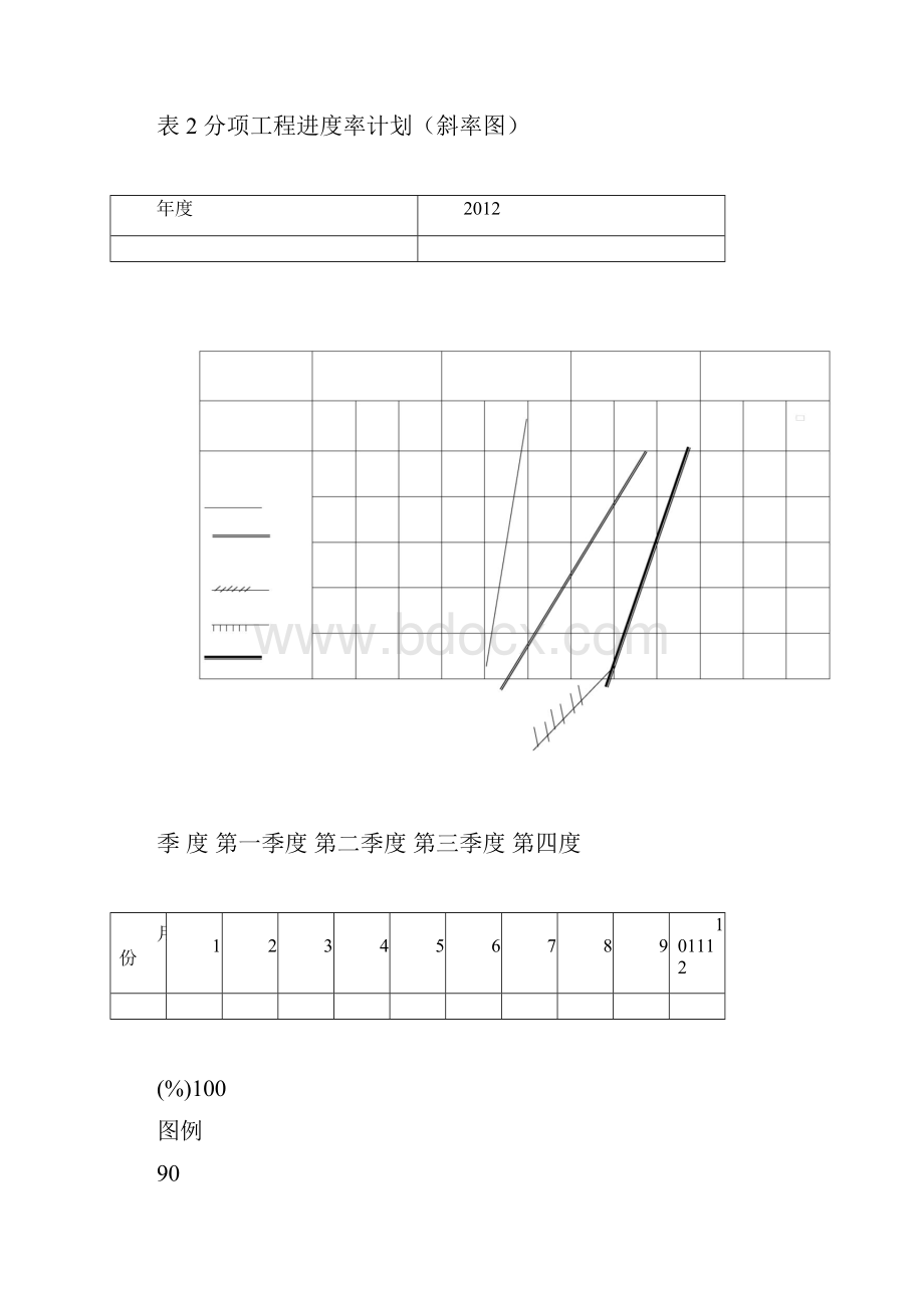 分项工程进度率计划斜率图平面图曲线图横道图.docx_第3页