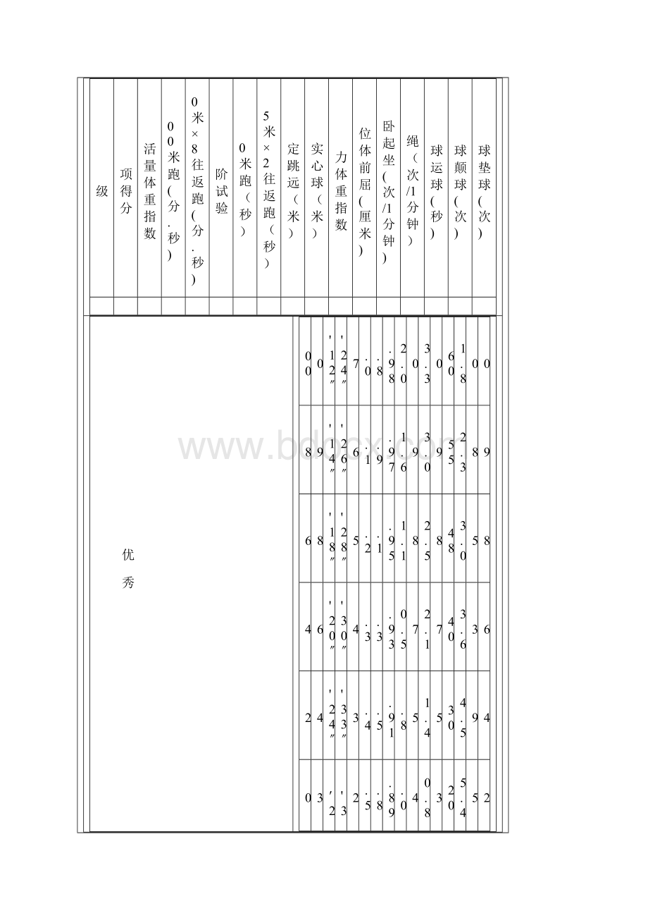 《国家学生体质健康实用标准》测试项目表小学体育计划清单总结材料及期末考核班级记录簿表.docx_第2页