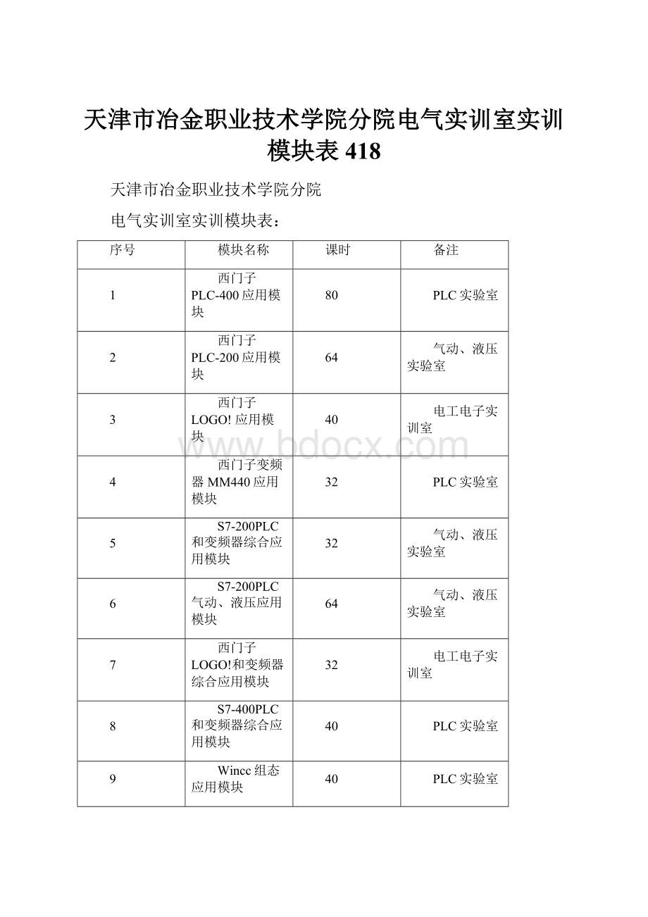 天津市冶金职业技术学院分院电气实训室实训模块表418.docx