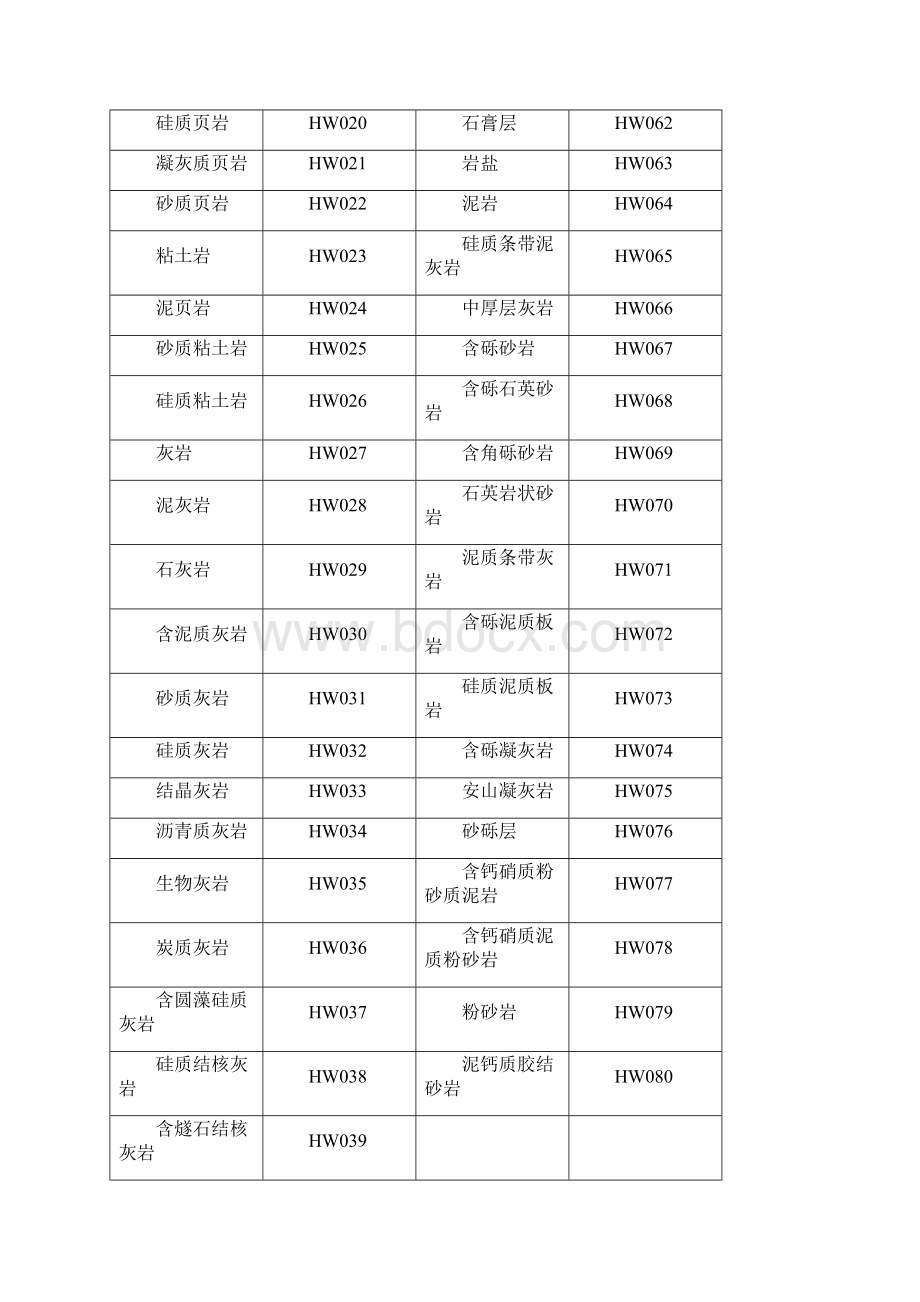 CAD填充图案代码查询做工程必备.docx_第2页