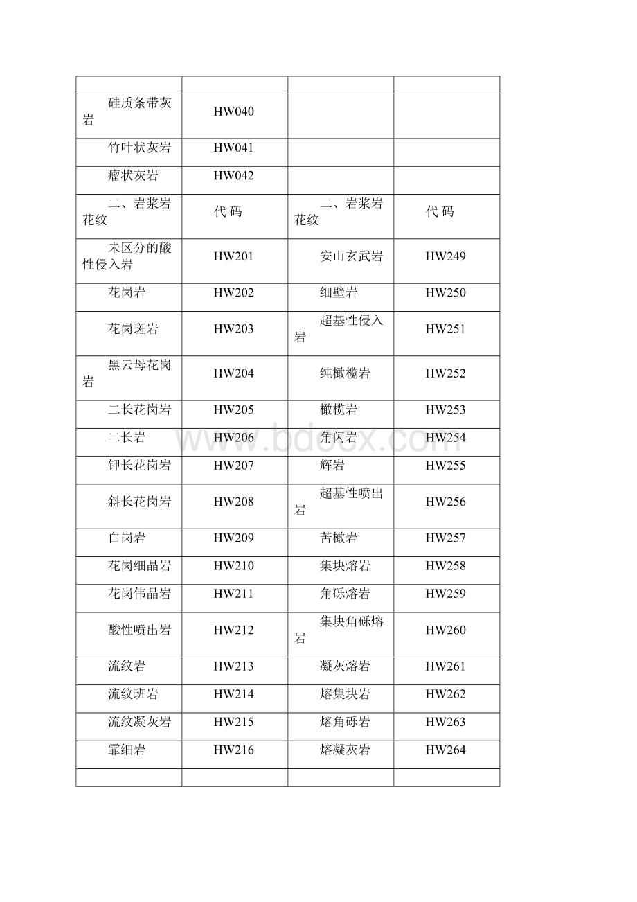 CAD填充图案代码查询做工程必备.docx_第3页