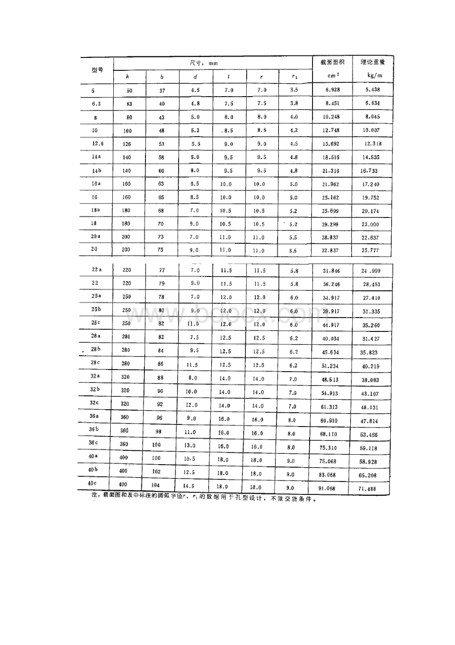 槽钢方钢矩形管矩形钢管的尺寸公差规格表参考解析.docx_第2页