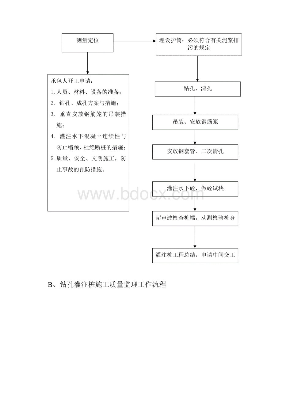 钻孔灌注桩桩监理细则.docx_第3页