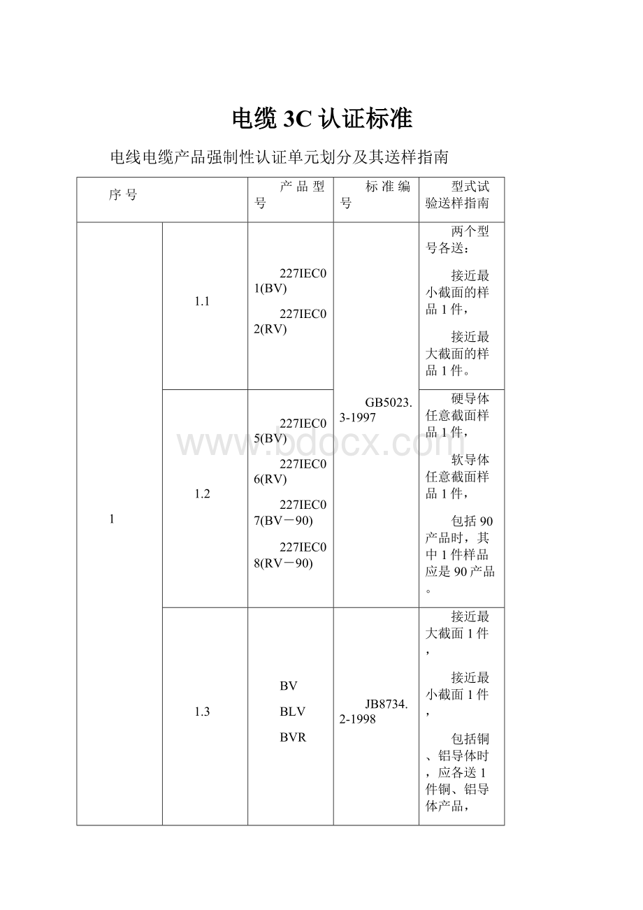 电缆3C认证标准.docx