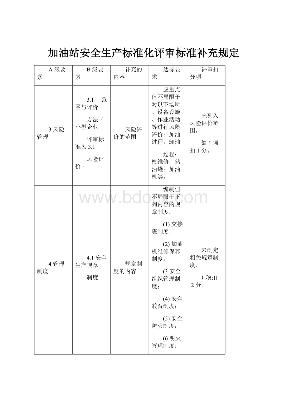 加油站安全生产标准化评审标准补充规定.docx