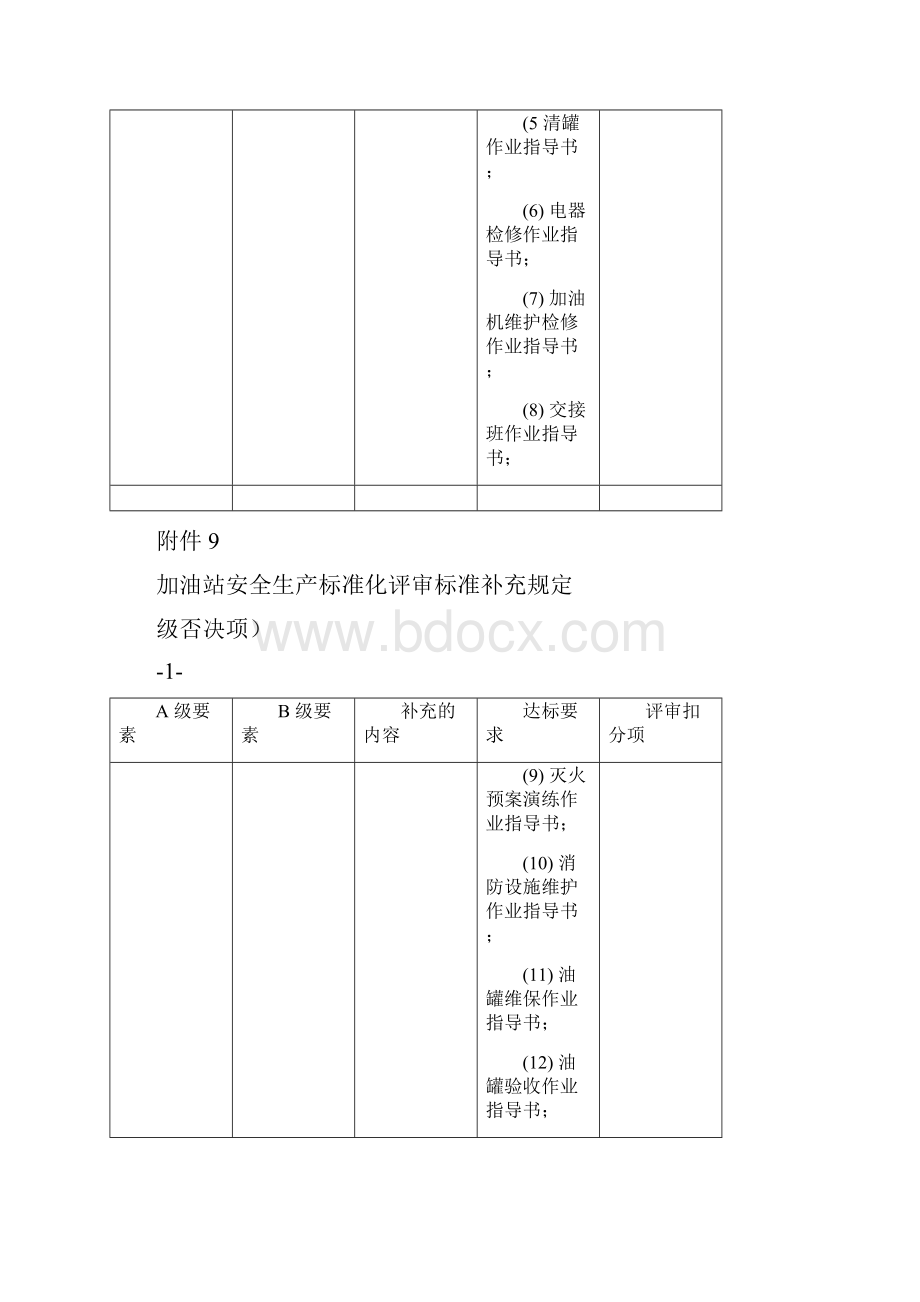 加油站安全生产标准化评审标准补充规定.docx_第3页