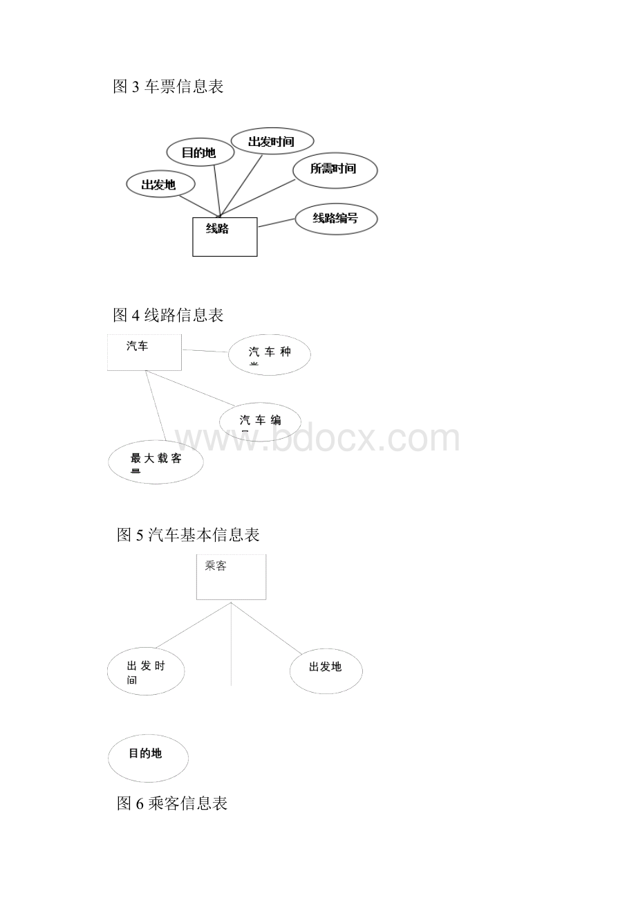 数据库长途汽车管理系统.docx_第3页