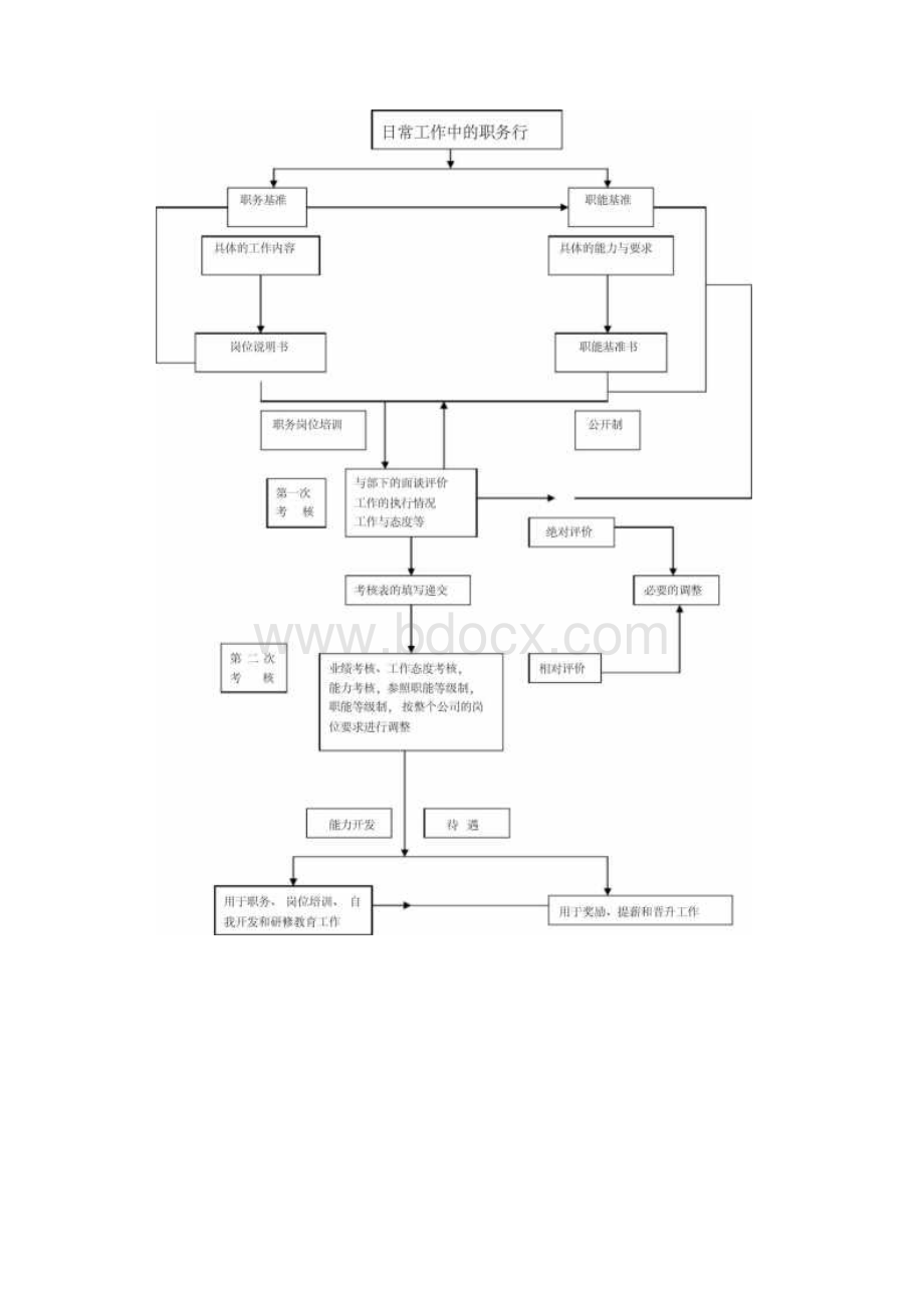 人事综合考评制度.docx_第3页