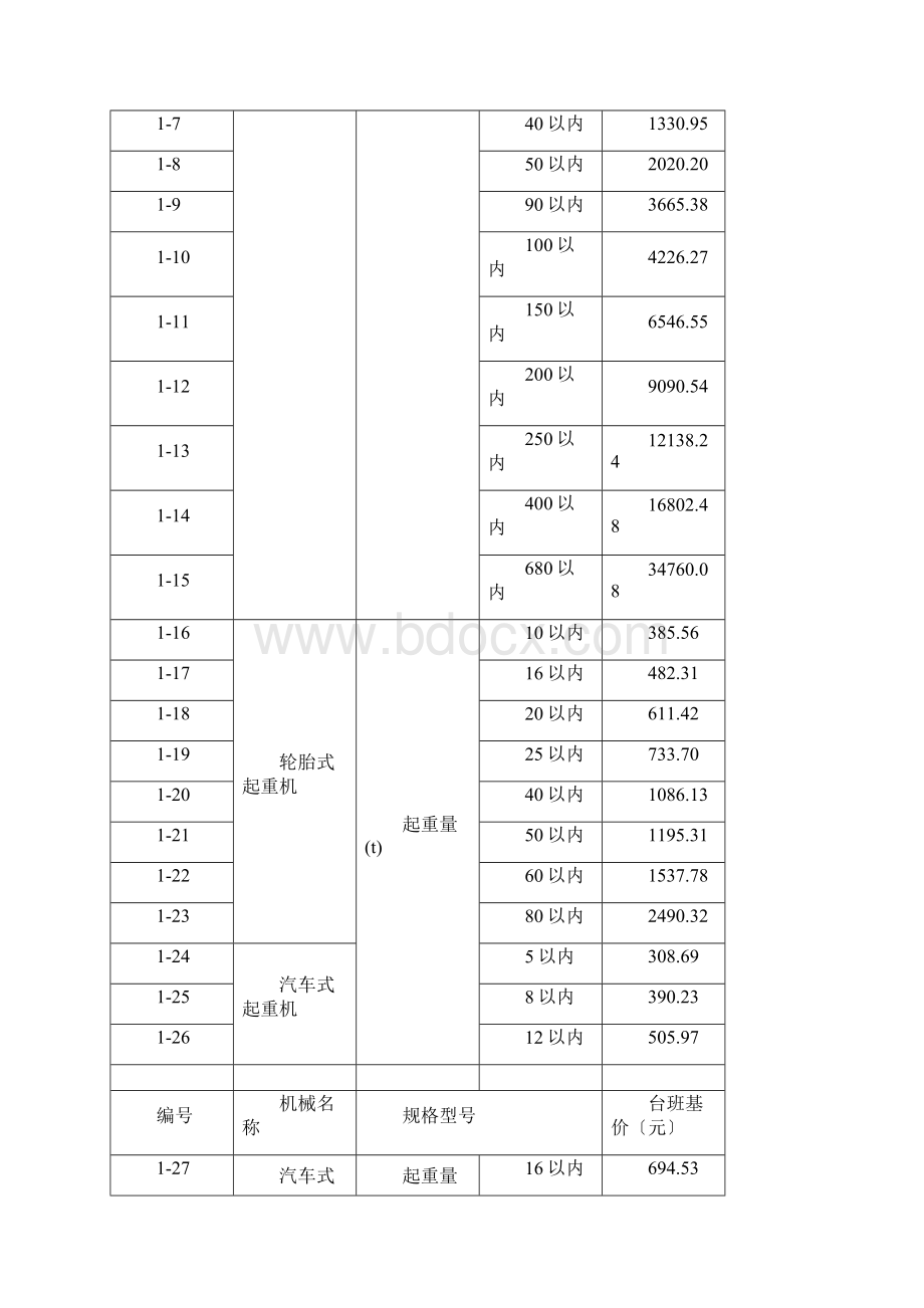 机械设备台班定额编制.docx_第2页