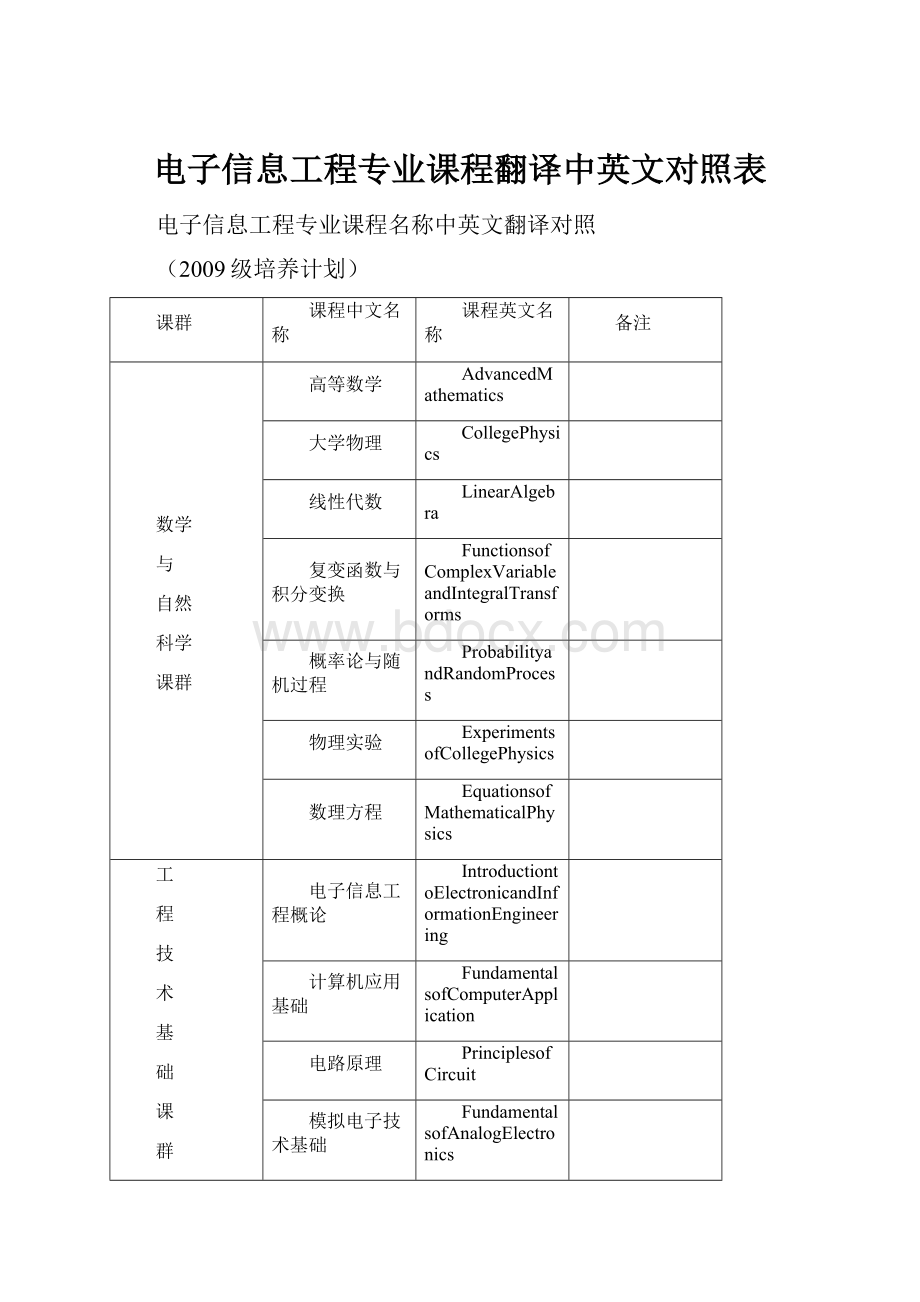 电子信息工程专业课程翻译中英文对照表.docx