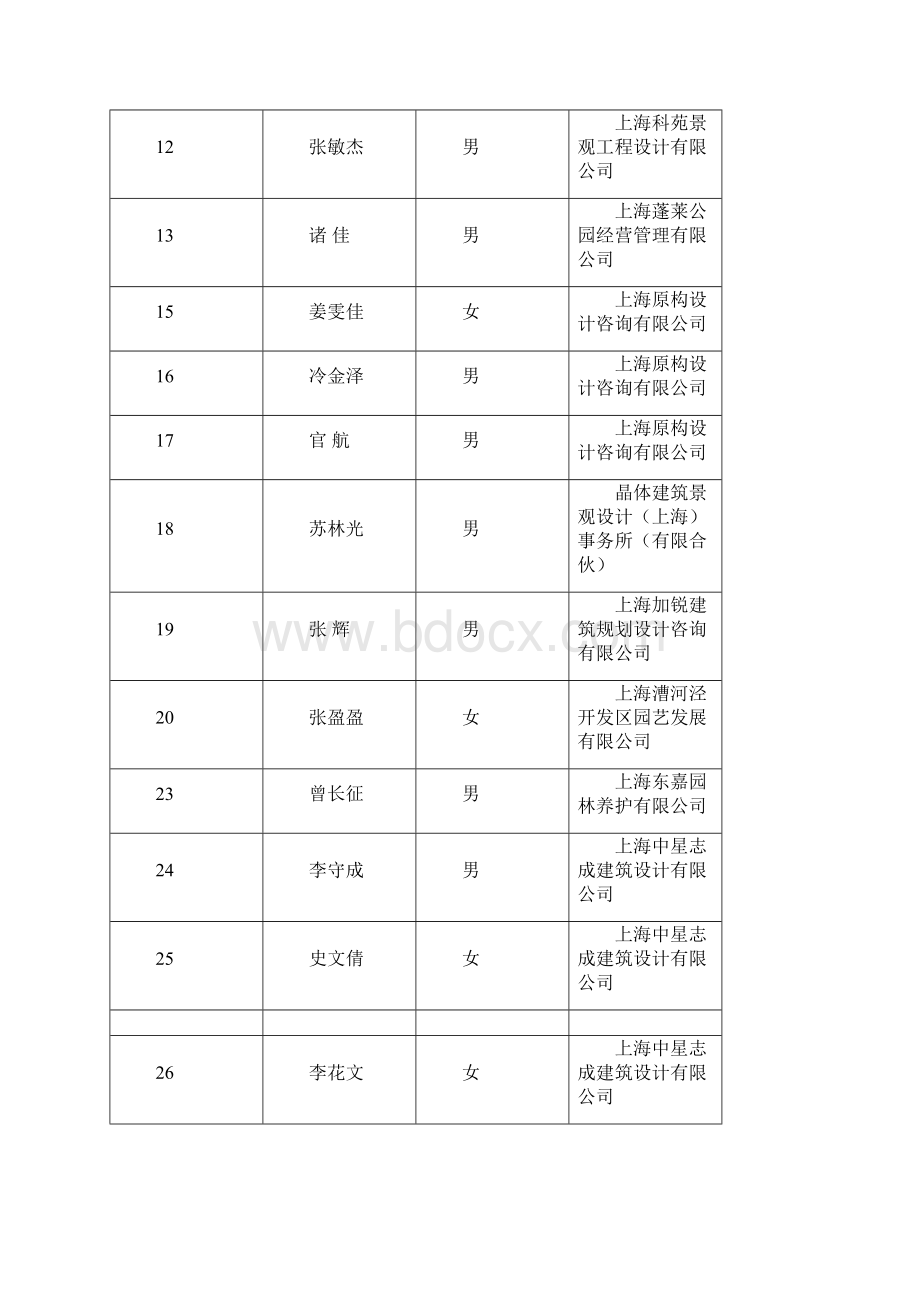 绿化和容专业工程师绿化林业专业基础知识考试成绩合格培训课件.docx_第2页