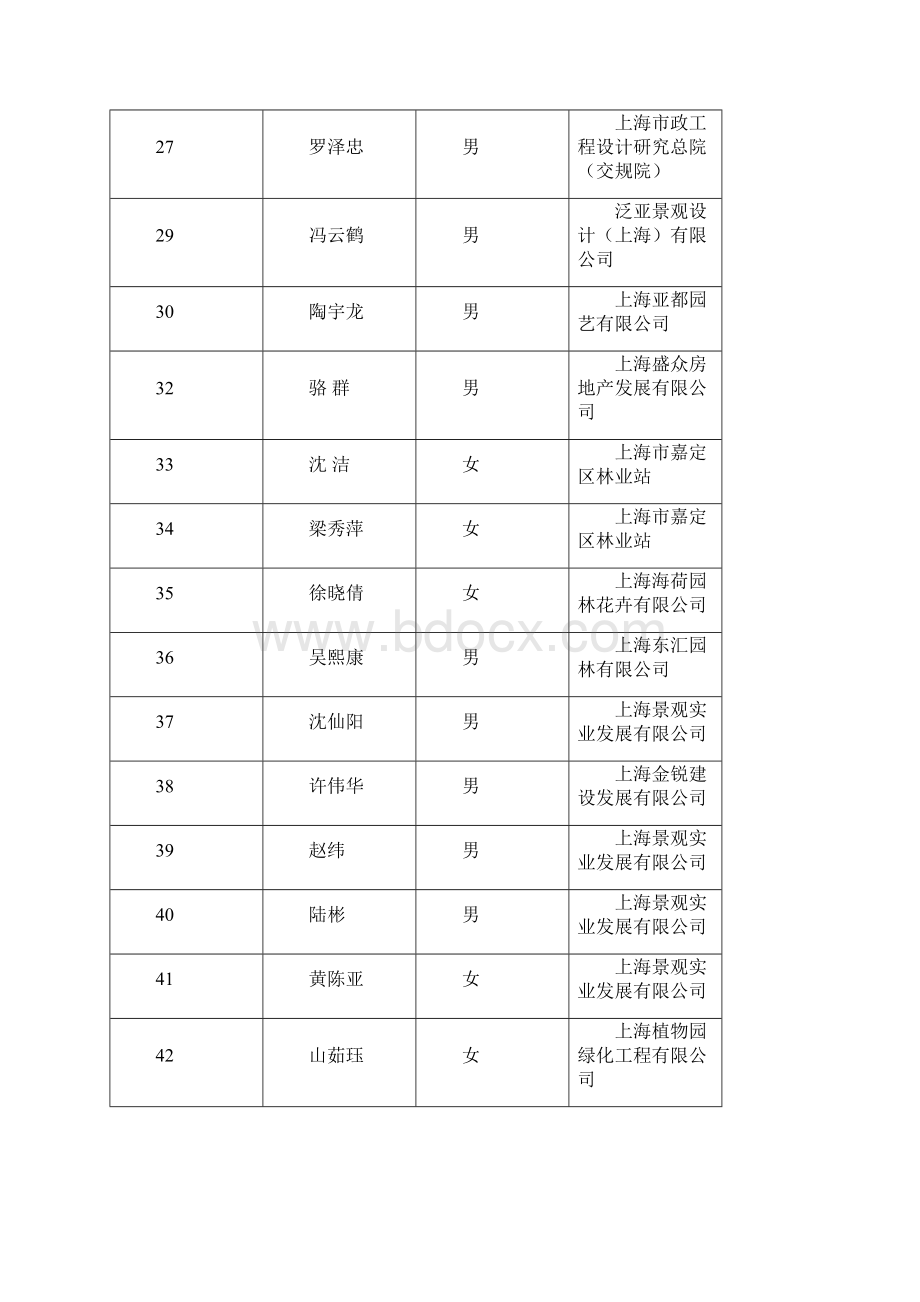 绿化和容专业工程师绿化林业专业基础知识考试成绩合格培训课件.docx_第3页