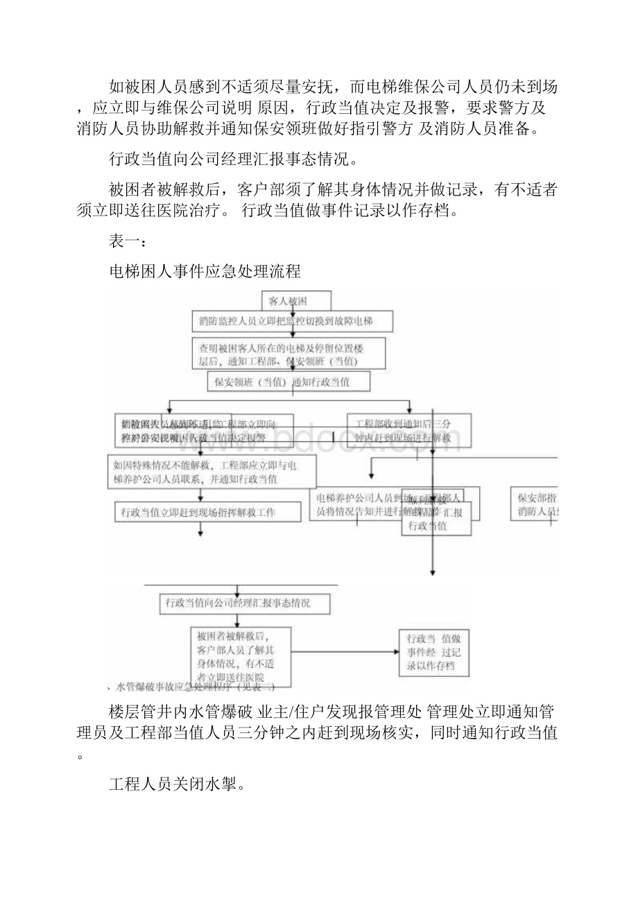 物业管理突发事件处理程序及流程紧急类.docx_第2页