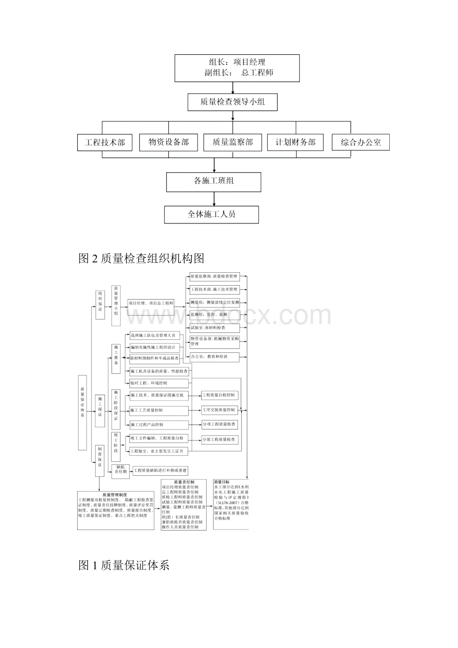 水利水电工程质量保证体系.docx_第2页