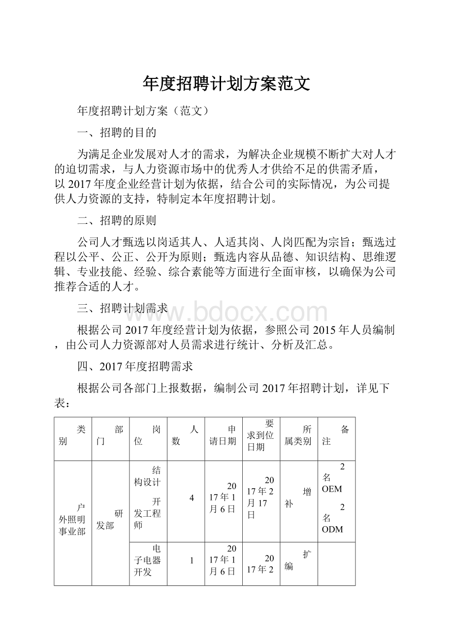 年度招聘计划方案范文.docx