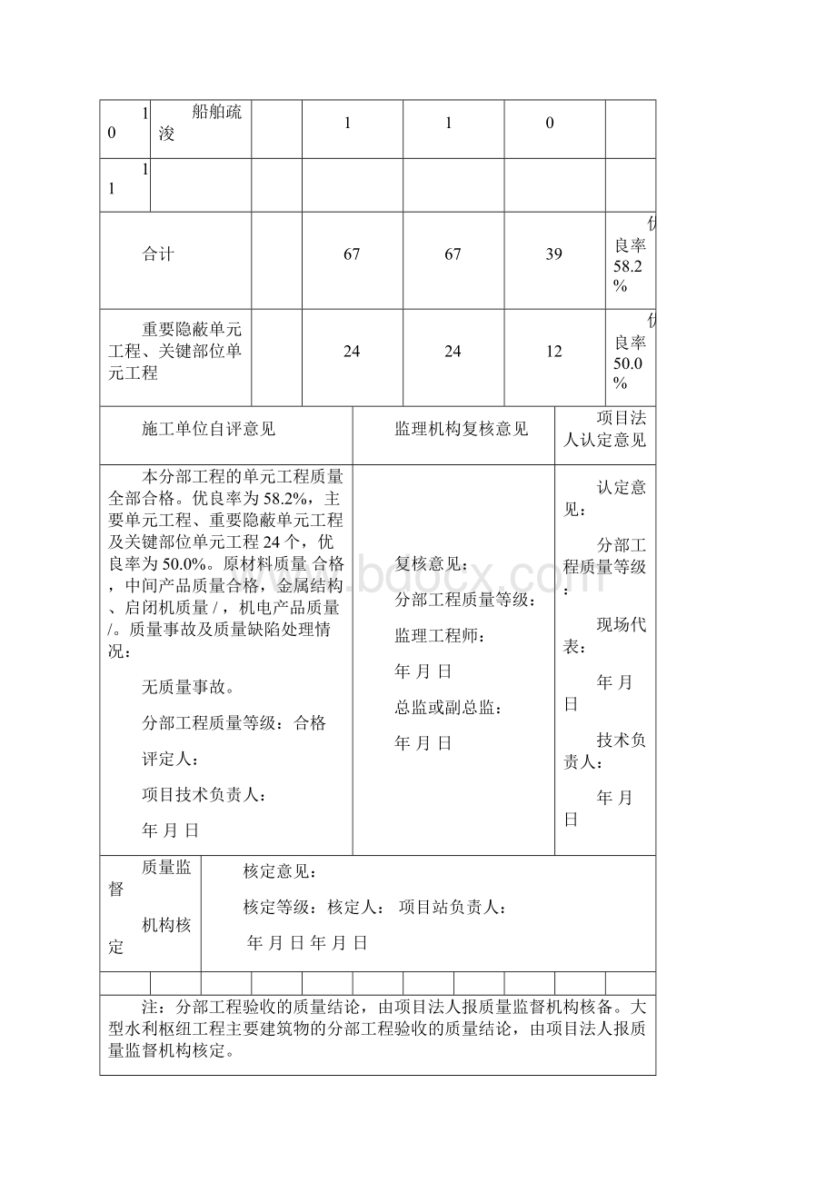 分部工程质量评定表填写之欧阳历创编.docx_第2页