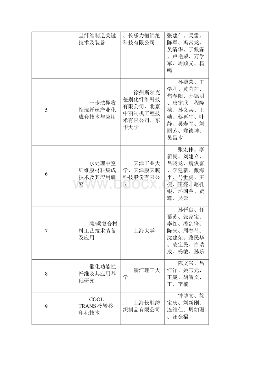 纺织之光中国纺织工业协会中国聚合物网.docx_第2页