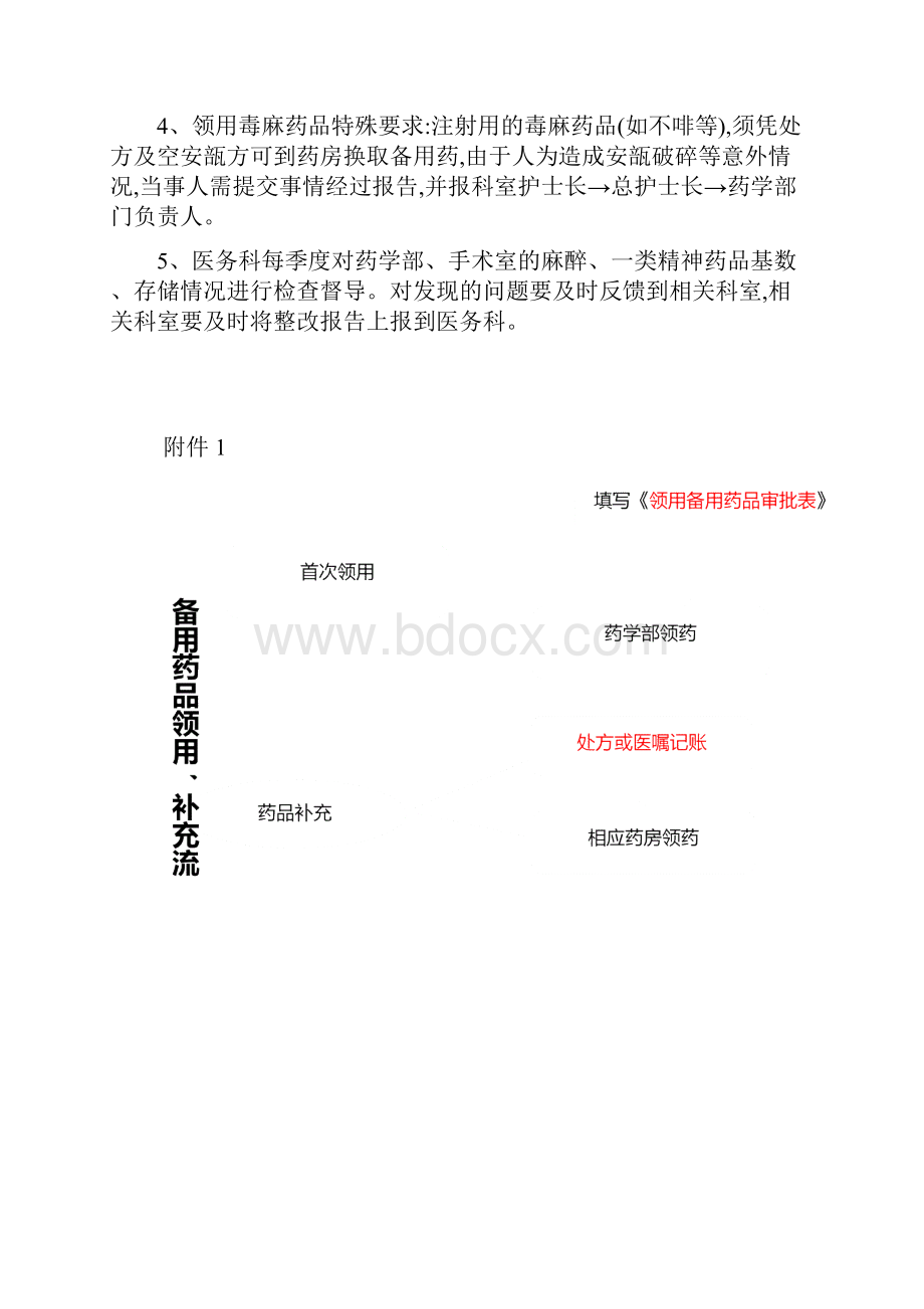 备用药品管理制度及相关表格.docx_第3页