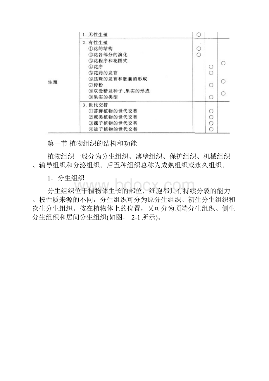 最新人教版高中生物竞赛辅导资料第2章植物解剖和生理.docx_第3页