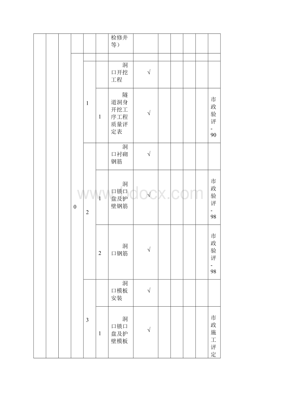 施工项目质量验收及评定划分表.docx_第3页