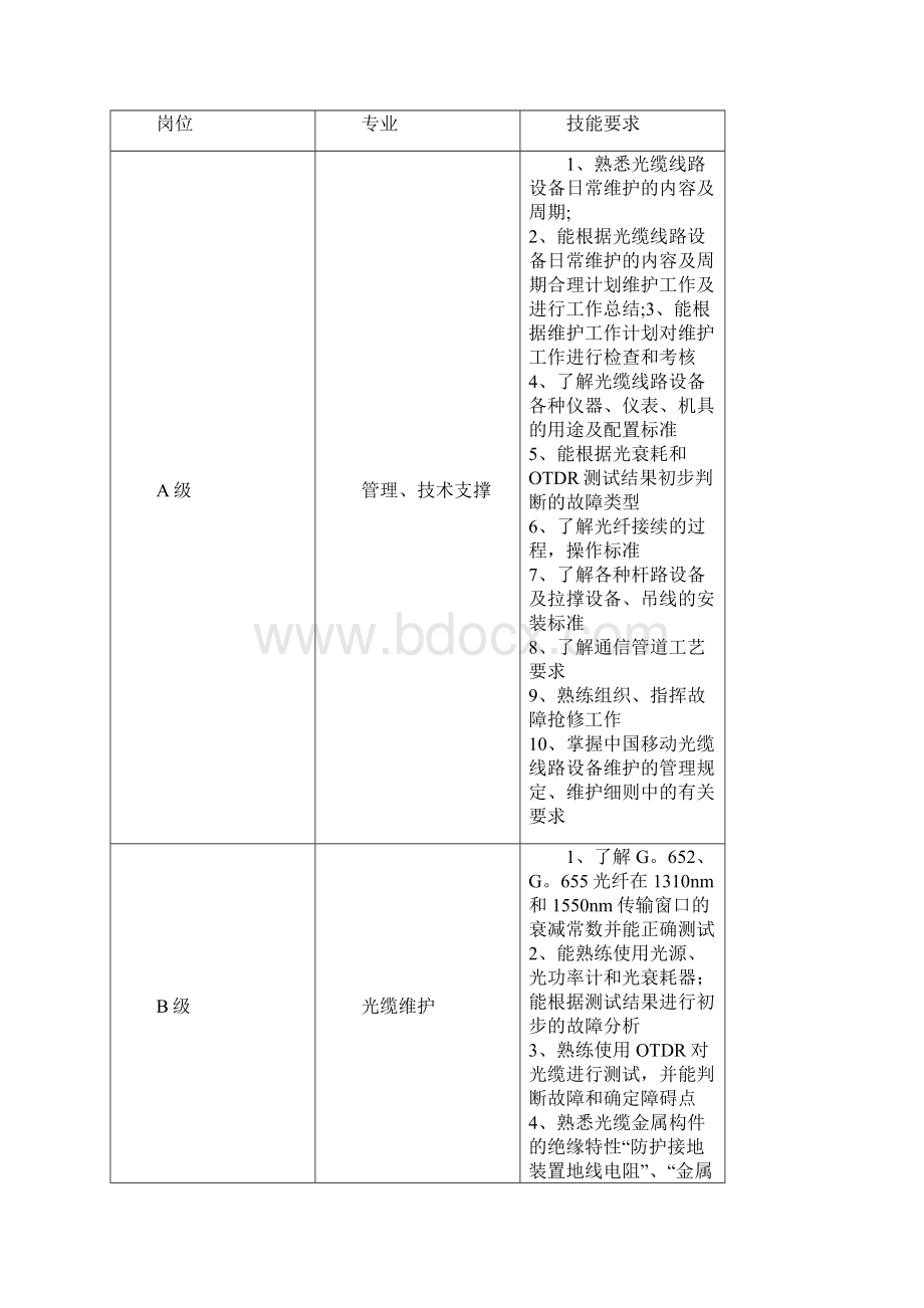 线路维护组管理办法.docx_第2页