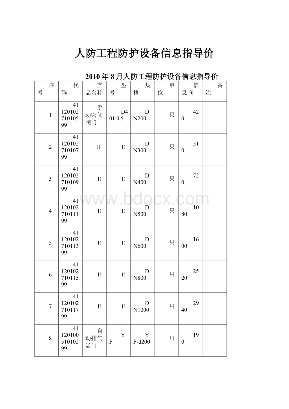 人防工程防护设备信息指导价.docx_第1页