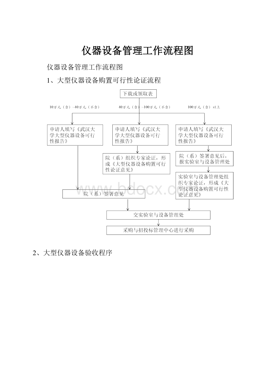 仪器设备管理工作流程图.docx_第1页