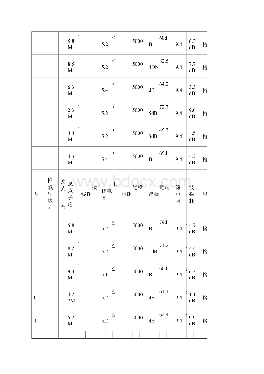 综合布线信息点电气测试记录簿表.docx_第2页